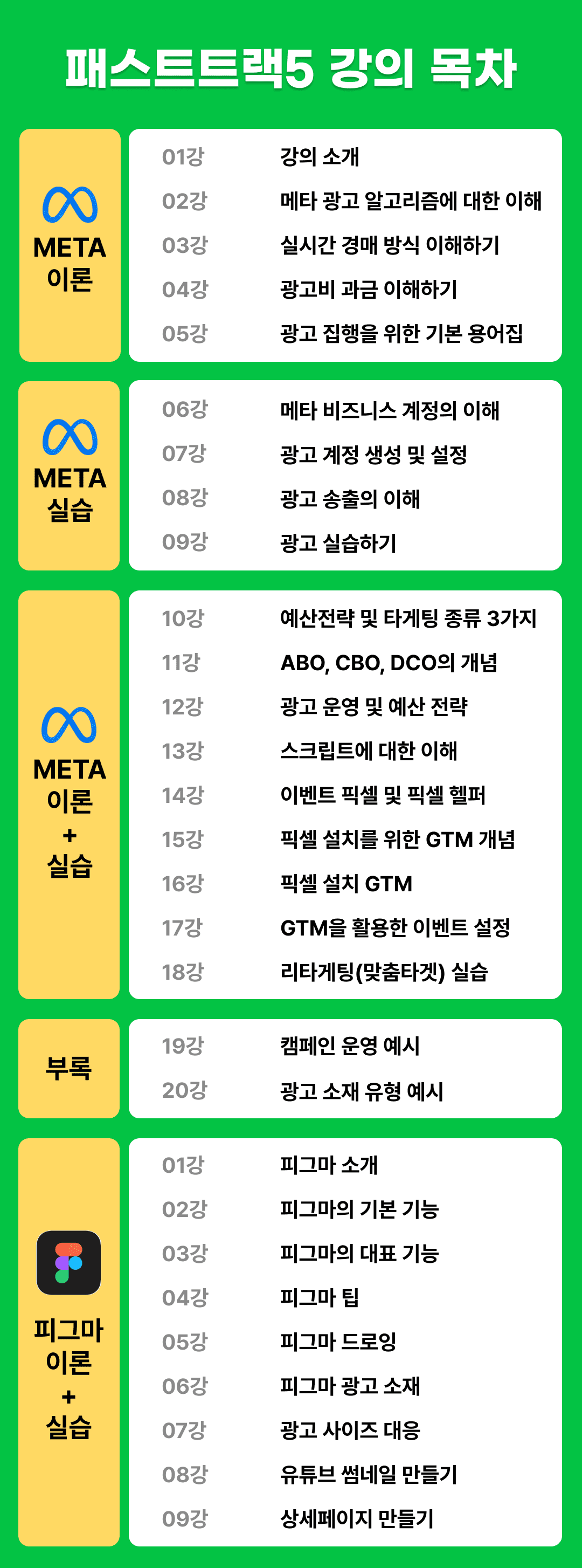 패스트트랙5_강의_목차_메타_피그마_VOD