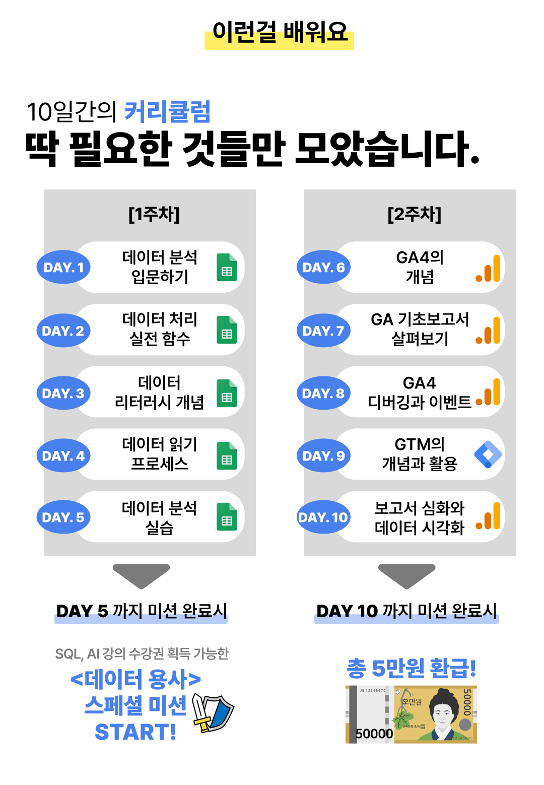 데이터분석챌린지_시즌2_10일간의커리큘럼_딱필요한것들만모았어요