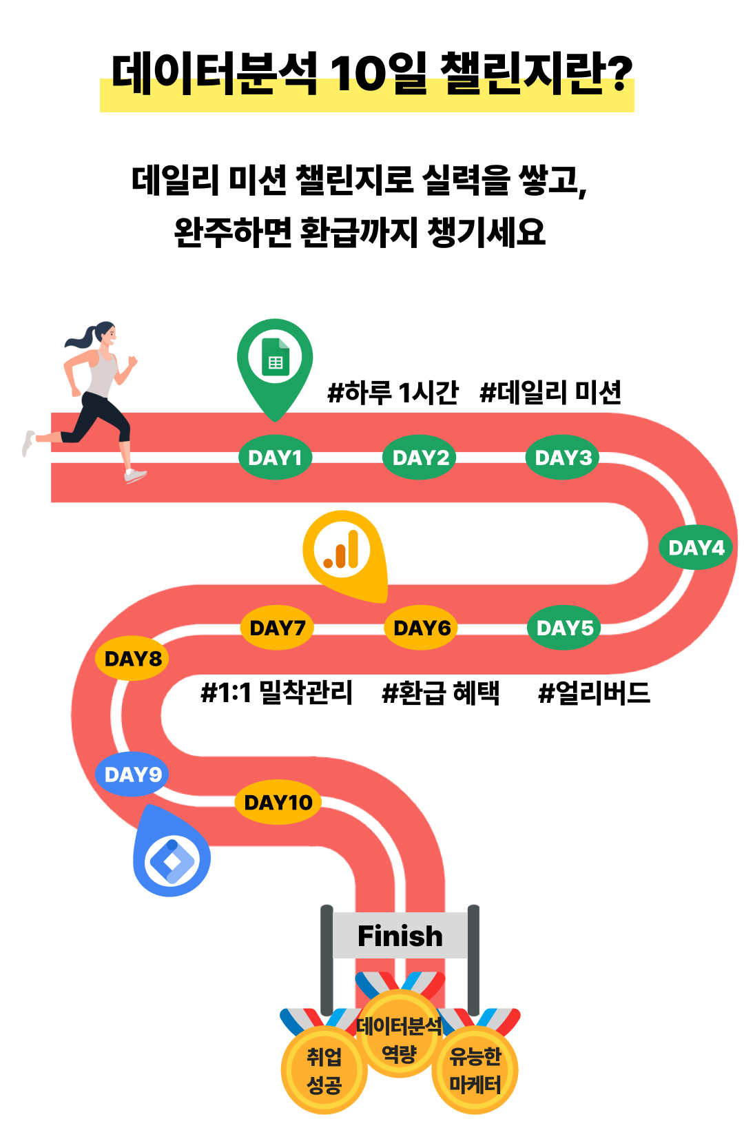 데이터분석챌린지_시즌2_10일챌린지