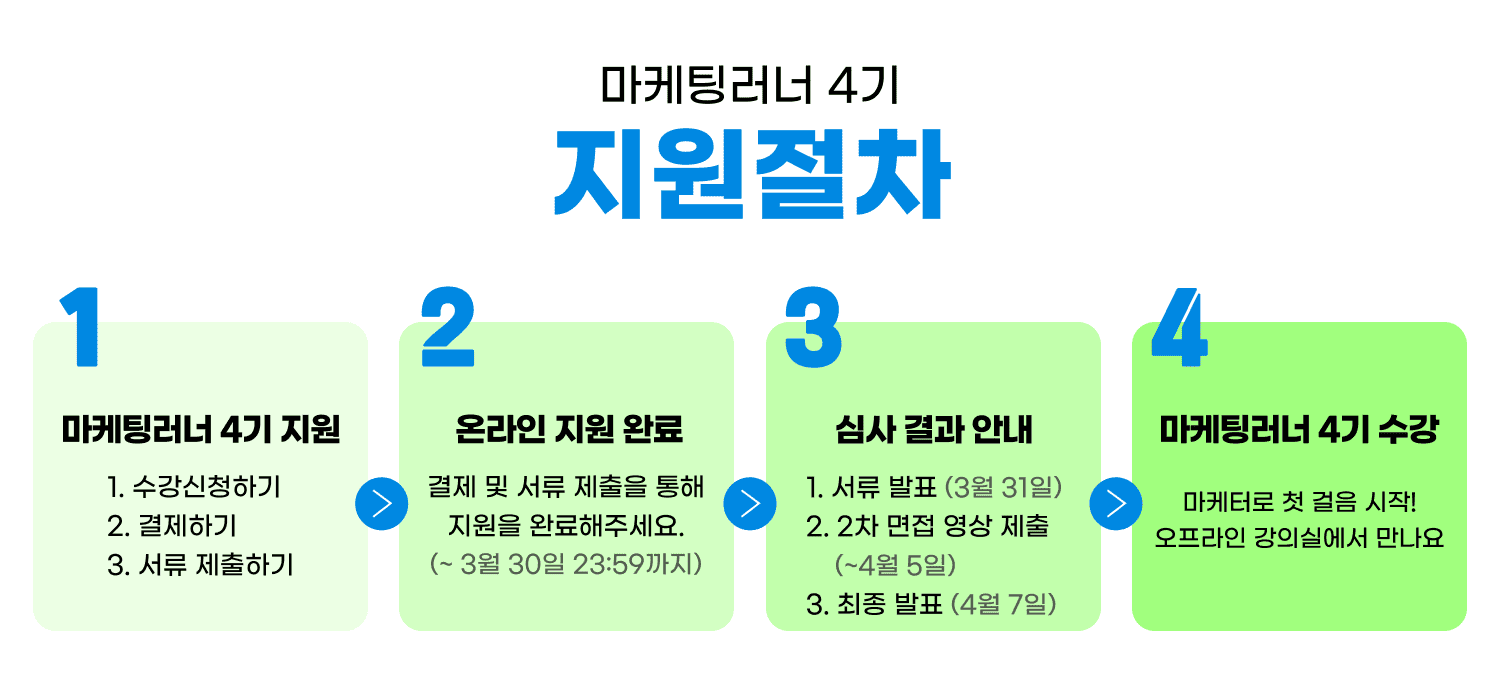 마케팅러너_지원절차