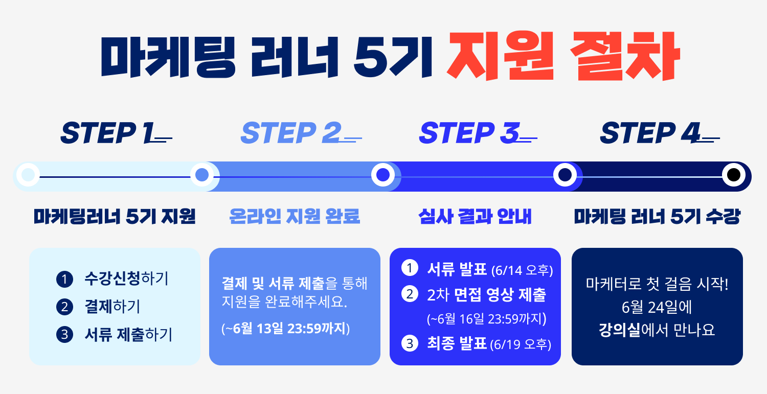마케팅-러너-지원-절차-STEP4