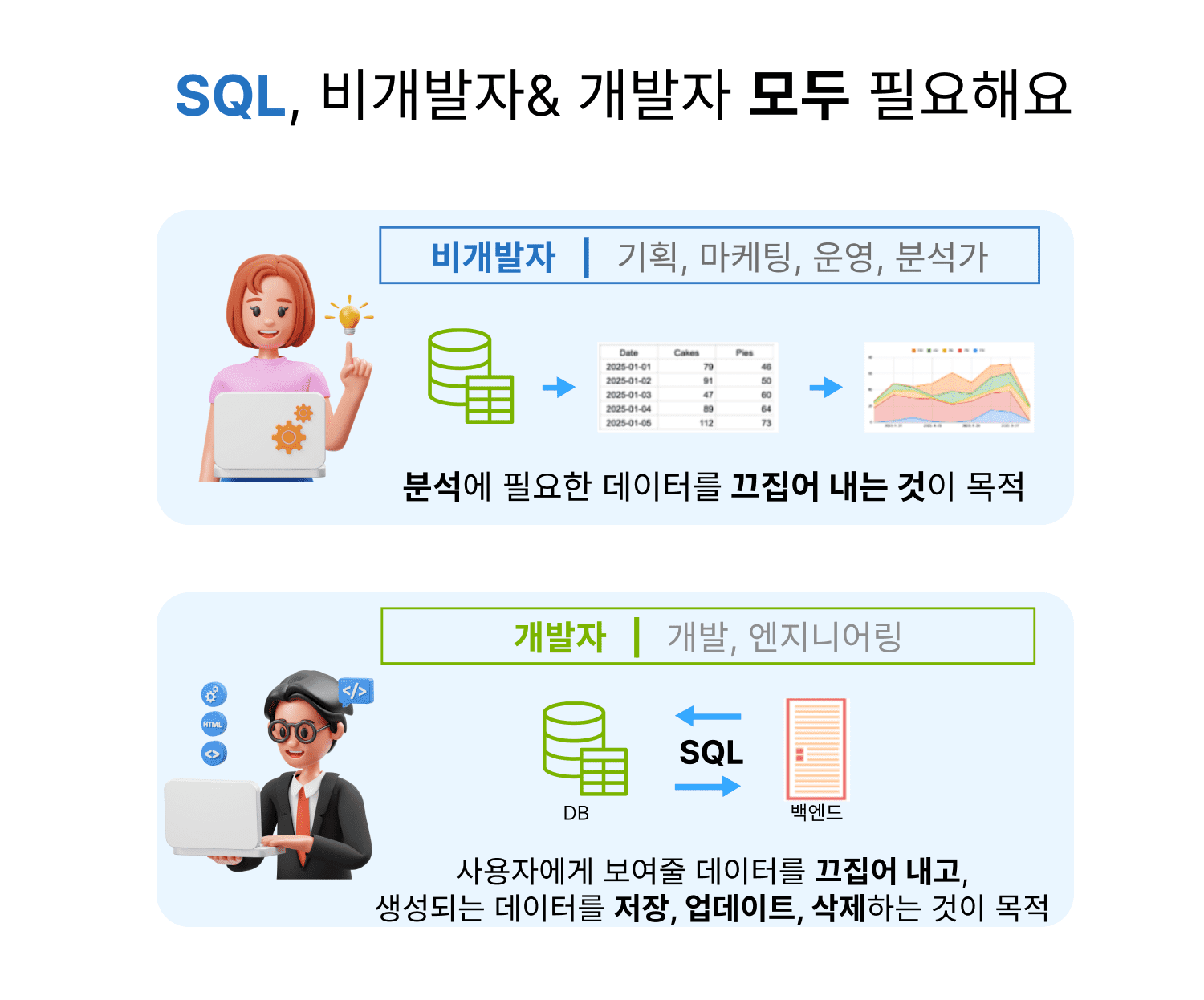최소한의_SQL