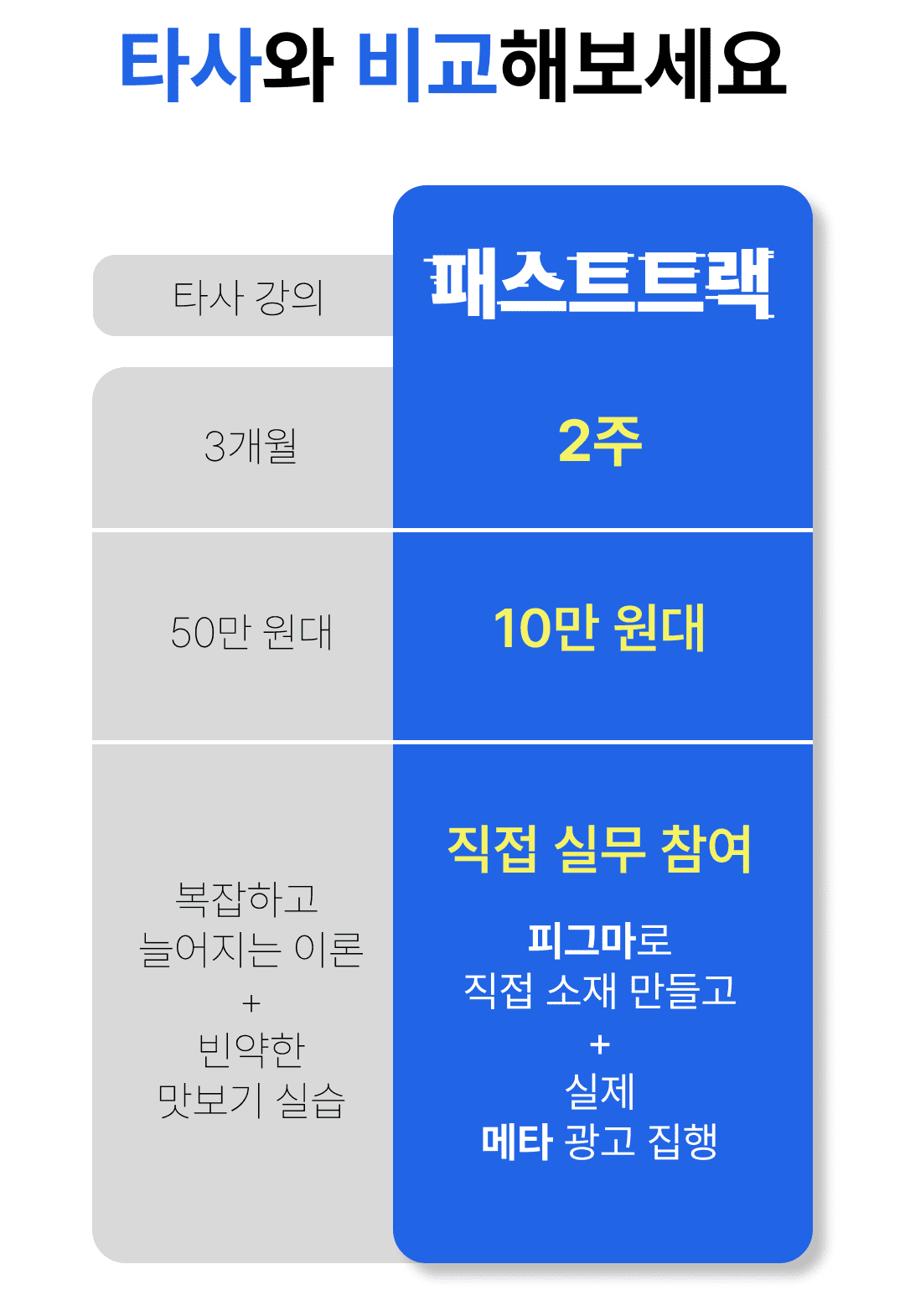 패스트트랙5기_그로스쿨_마케팅강의비교_저렴한마케팅강의