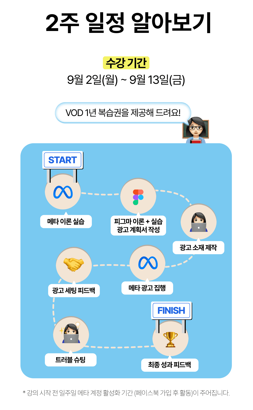 패스트트랙5기_그로스쿨_마케팅강의커리큘럼