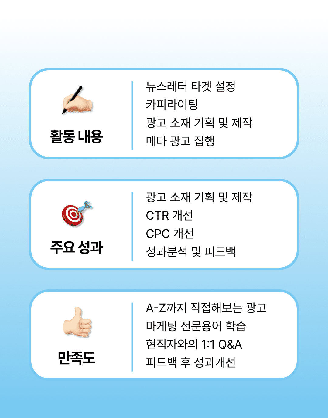 패스트트랙5기_그로스쿨_CPC_CTR