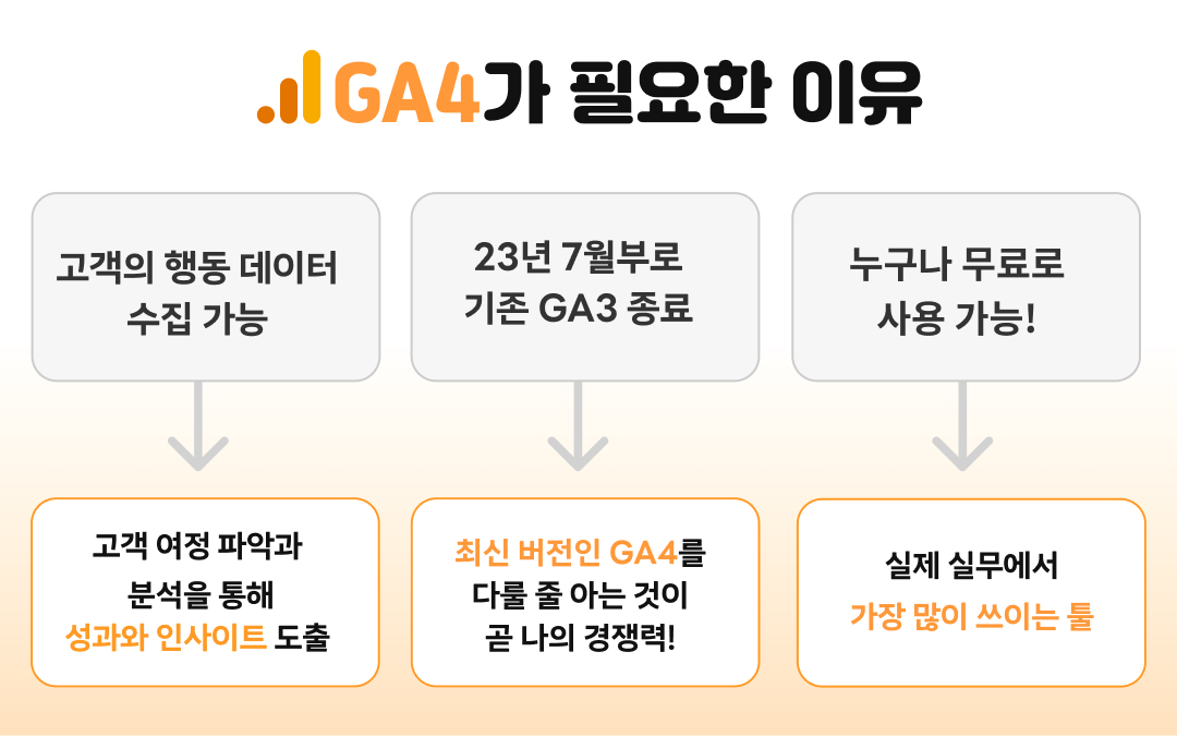 데바데챌린지_데이터분석_데이터기초_GA4